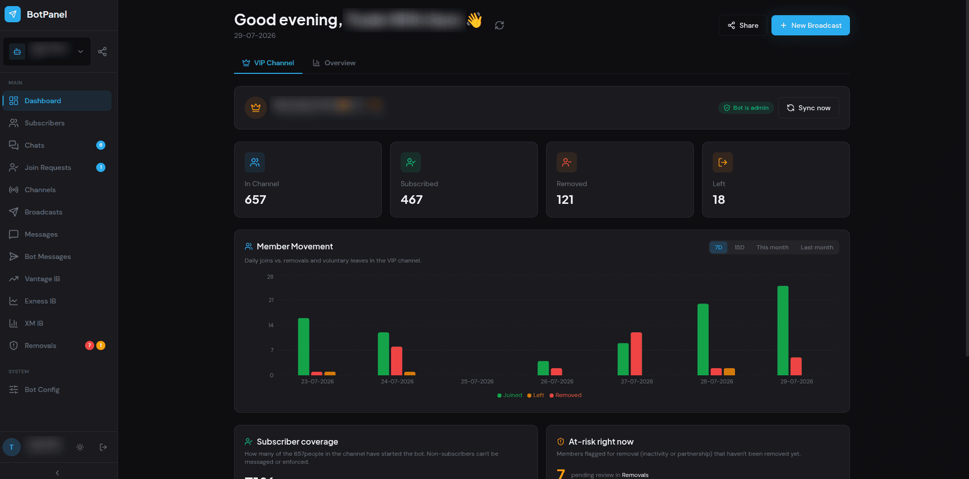 VIP channel dashboard with in-channel, subscribed, removed and left counts and a daily member-movement chart
