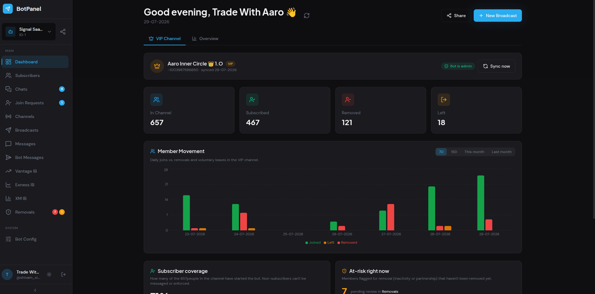 Trade Bot Platform preview