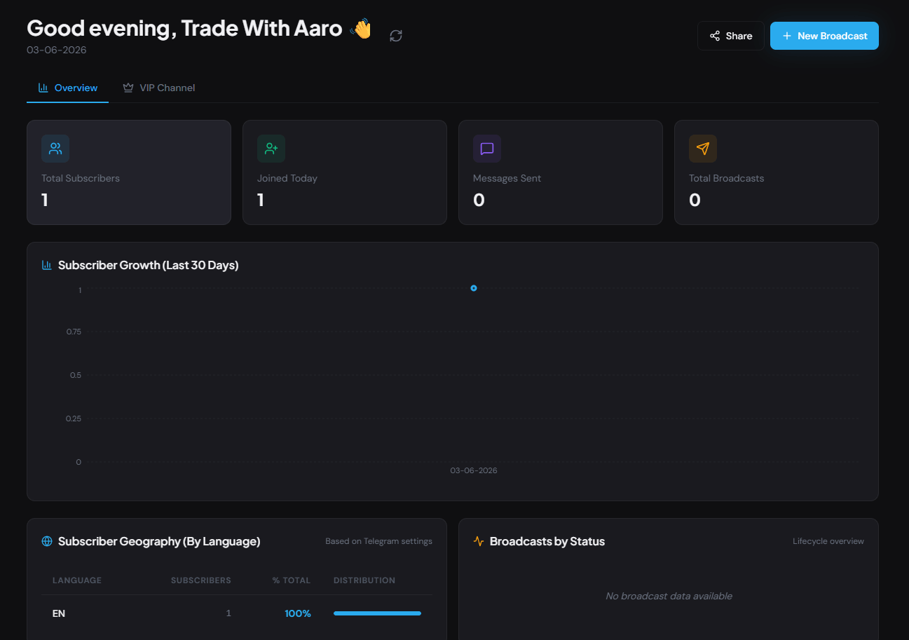 Trade Bot Platform admin dashboard